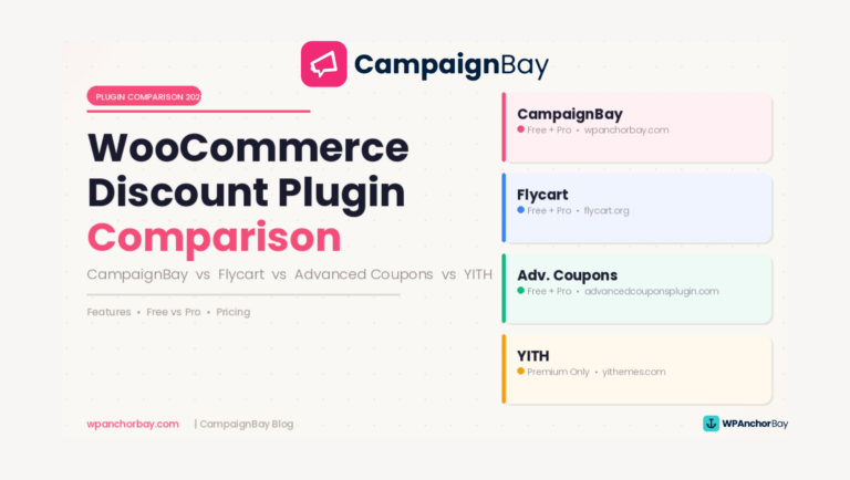 CampaignBay vs Discount Rules vs Advanced Coupons vs YITH: Which WooCommerce Discount Plugin Is Right for You?
